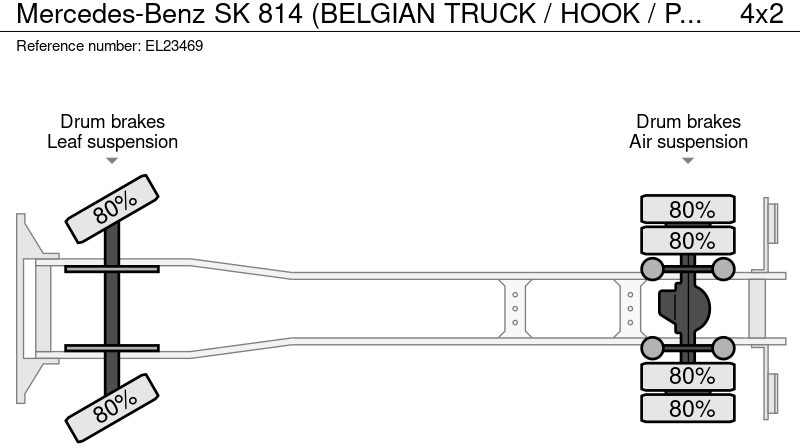 شاحنة ذات الخطاف Mercedes-Benz SK 814 (BELGIAN TRUCK / HOOK / PERFECT CONDITION !!! / WITH CONTAINER / 363000 KM !!!! ): صور 20