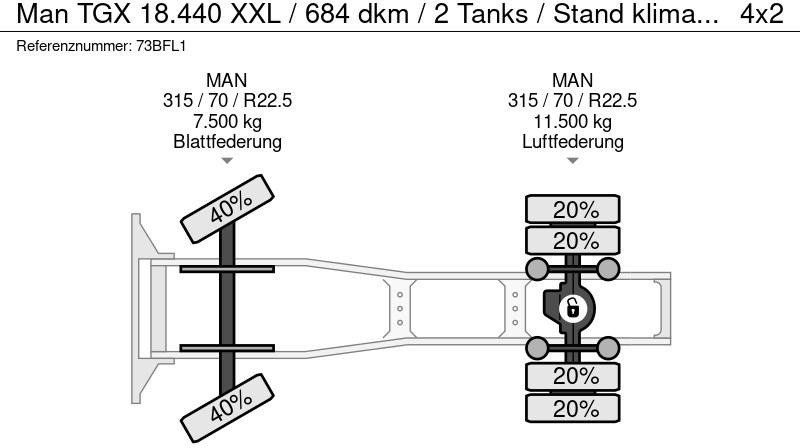 شاحنة جرار MAN TGX 18.440 XXL / 684 dkm / 2 Tanks / Stand klima / APK TUV 09-25: صور 20