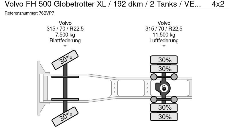 شاحنة جرار Volvo FH 500 Globetrotter XL / 192 dkm / 2 Tanks / VEB+ / Alcoa / APK 09-25: صور 20