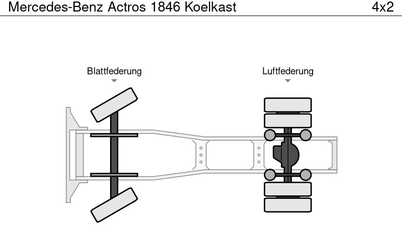شاحنة جرار Mercedes-Benz Actros 1846 Koelkast: صور 12