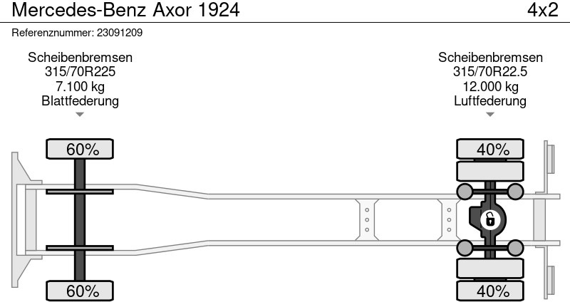 بصندوق مغلق شاحنة Mercedes-Benz Axor 1924: صور 11