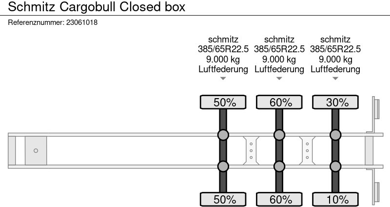 بصندوق مغلق نصف مقطورة Schmitz Cargobull Closed box: صور 17