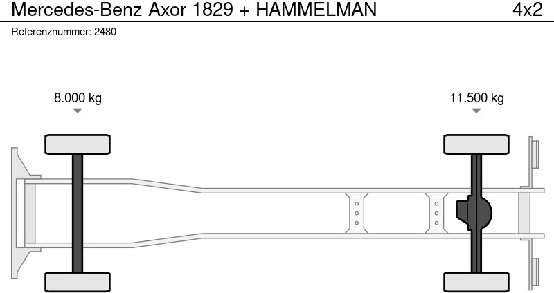 فراغ شاحنة Mercedes-Benz Axor 1829 + HAMMELMAN: صور 18