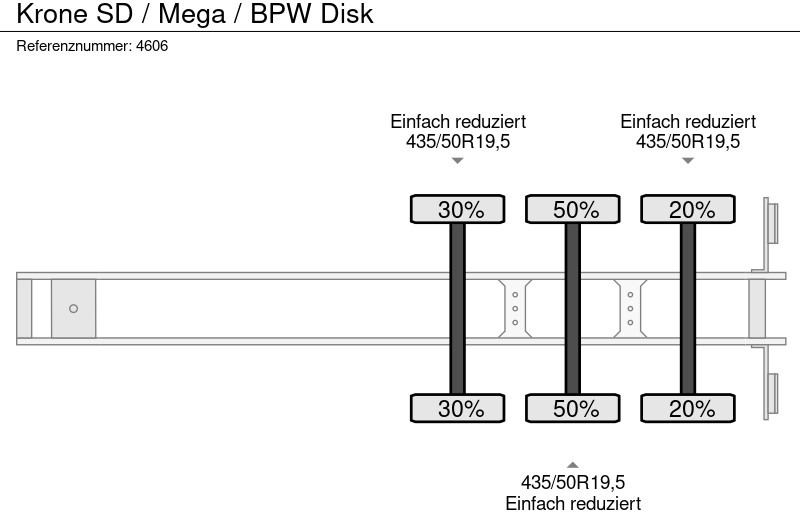 الخيمة نصف مقطورة Krone SD / Mega / BPW Disk: صور 10