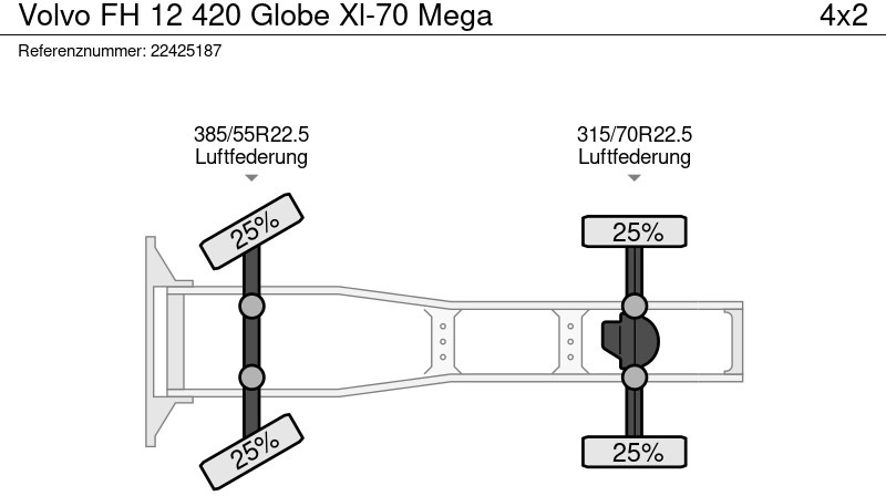 شاحنة جرار Volvo FH 12 420 Globe Xl-70 Mega: صور 14