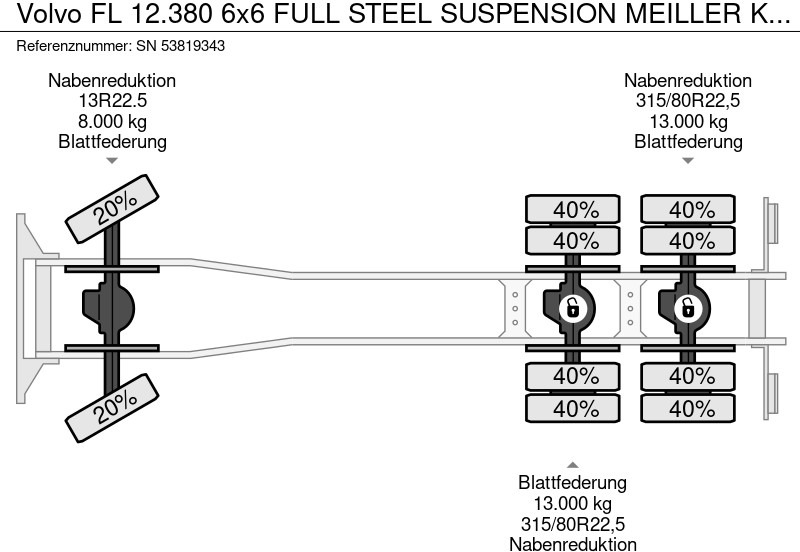 قلابات Volvo FL 12.380 6x6 FULL STEEL SUSPENSION MEILLER KIPPER (EURO 2 / MANUAL GEARBOX / REDUCTION AXLES / FULL STEEL SUSPENSION): صور 18