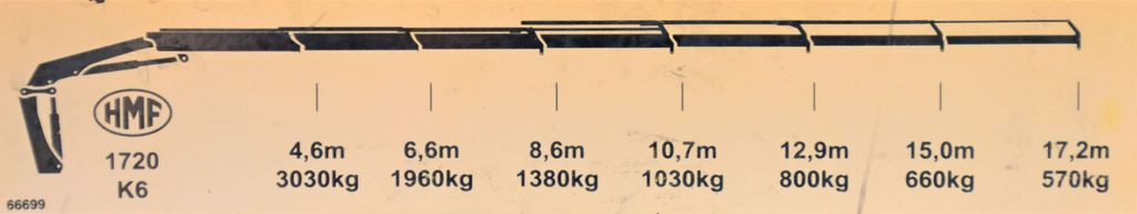 شاحنة كرين, شاحنة جرار MAN TGS 18.400 Sattelzugmaschine + KRAN /FUNK: صور 8